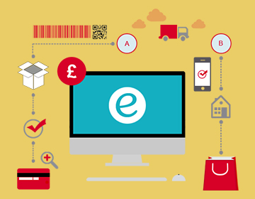 eCommerce Website